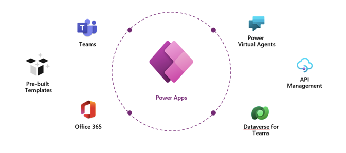 🧩 Power Apps – Créer des applications métiers sans développement lourd
